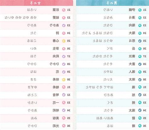 日本名字 女